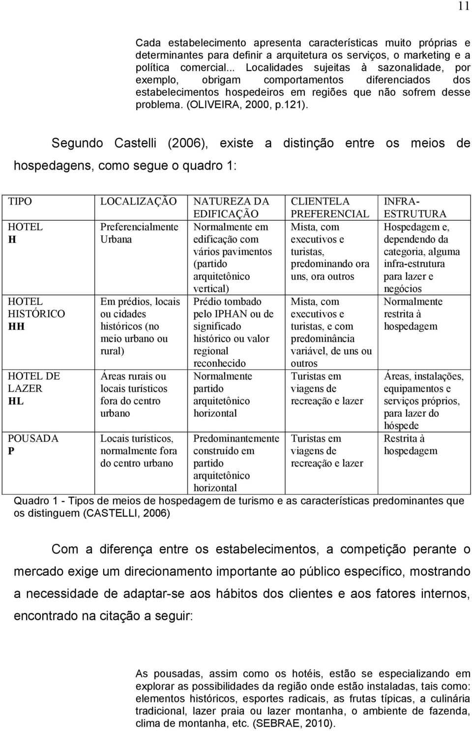 Segundo Castelli (2006), existe a distinção entre os meios de hospedagens, como segue o quadro 1: TIPO LOCALIZAÇÃO NATUREZA DA EDIFICAÇÃO HOTEL Preferencialmente Normalmente em H Urbana edificação