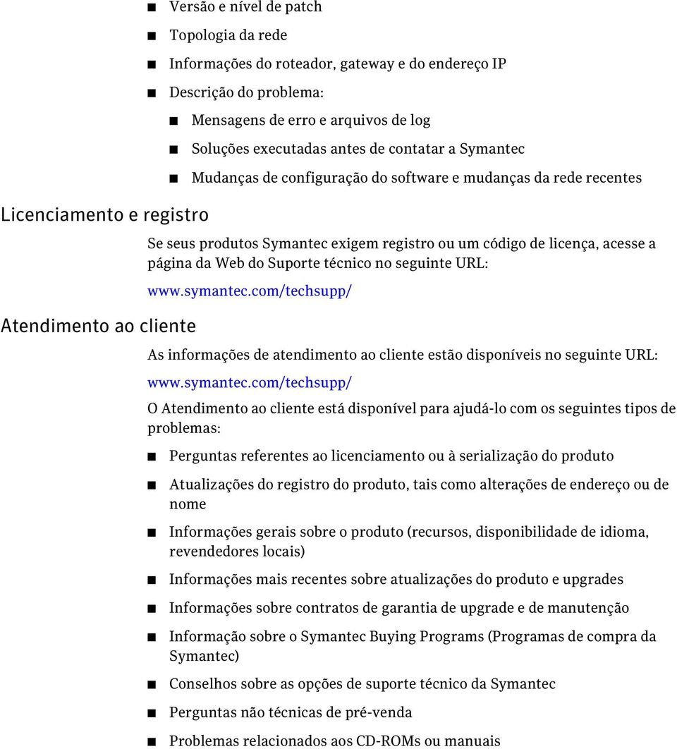 Web do Suporte técnico no seguinte URL: www.symantec.