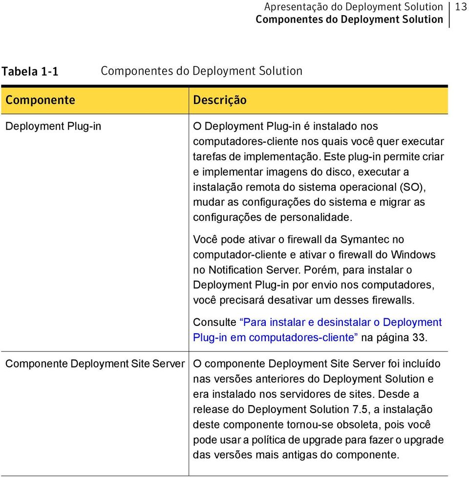 Este plug-in permite criar e implementar imagens do disco, executar a instalação remota do sistema operacional (SO), mudar as configurações do sistema e migrar as configurações de personalidade.