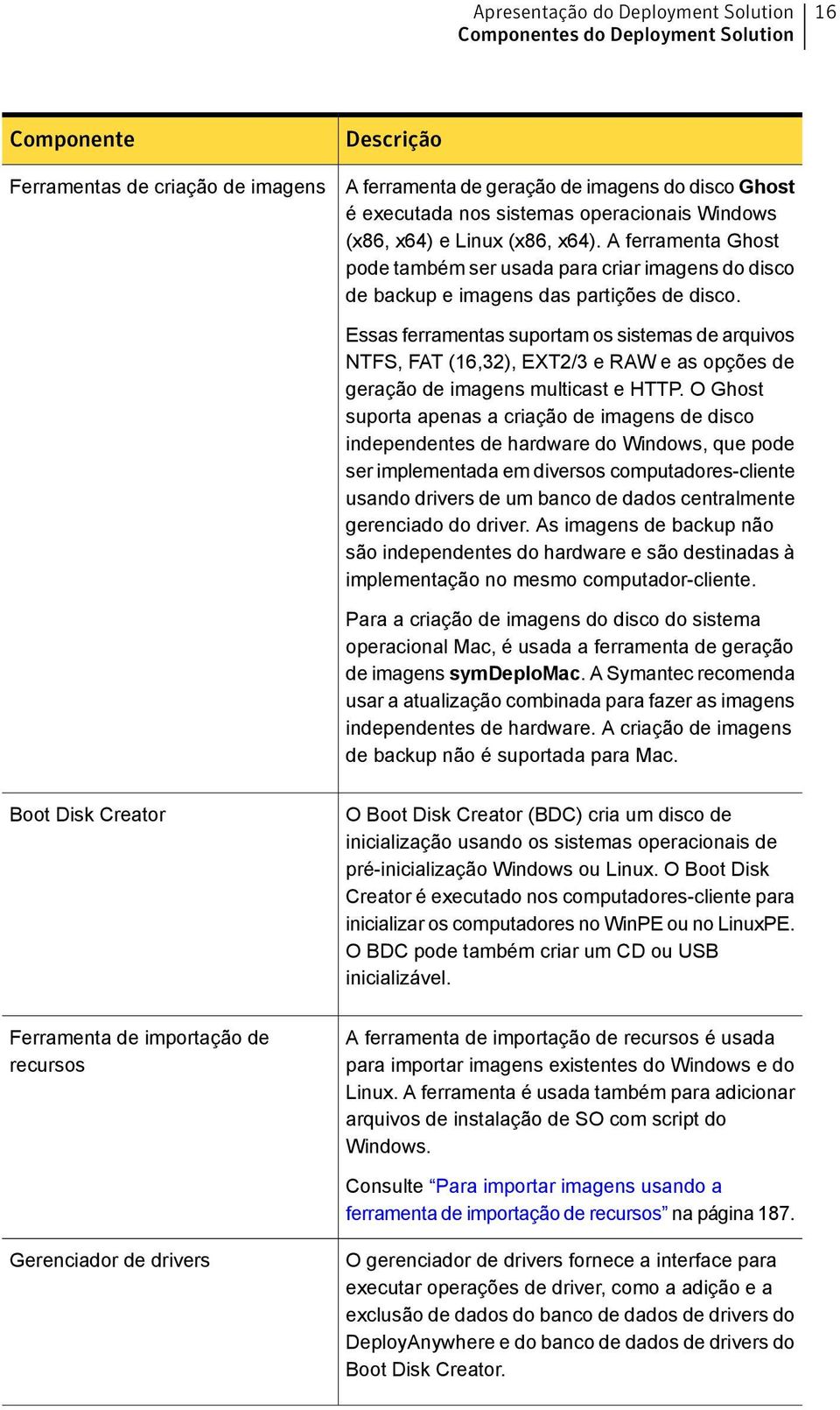 Essas ferramentas suportam os sistemas de arquivos NTFS, FAT (16,32), EXT2/3 e RAW e as opções de geração de imagens multicast e HTTP.