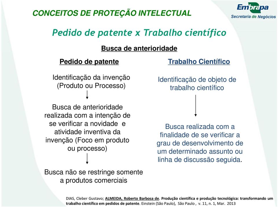 Busca não se restringe somente a produtos comerciais Busca realizada com a finalidade de se verificar a grau de desenvolvimento de um determinado assunto ou linha de discussão seguida.