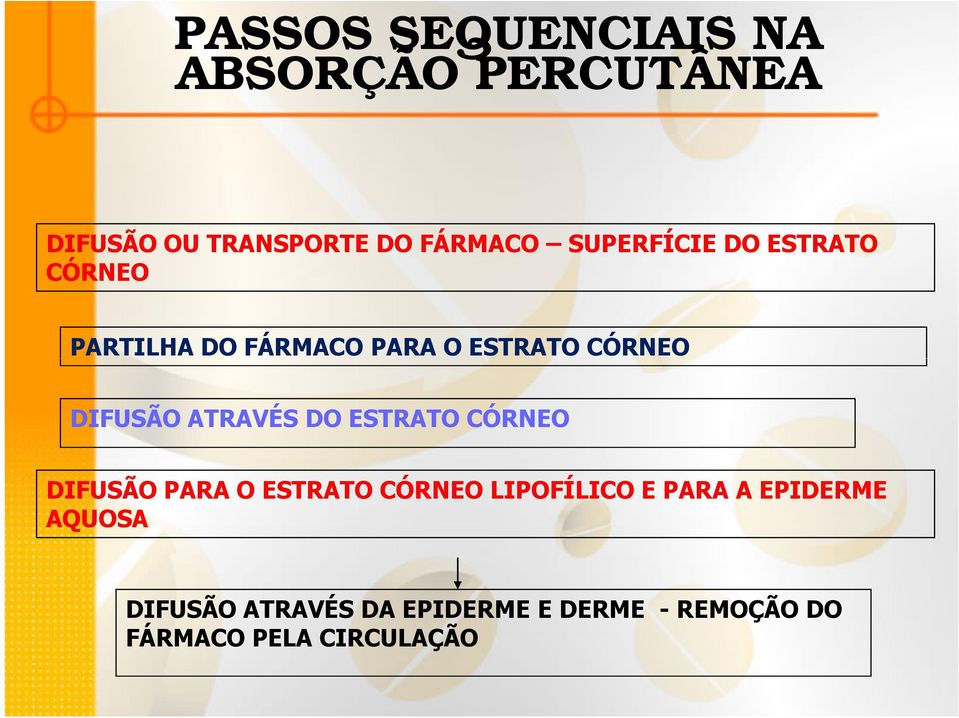 ATRAVÉS DO ESTRATO CÓRNEO DIFUSÃO PARA O ESTRATO CÓRNEO LIPOFÍLICO E PARA A