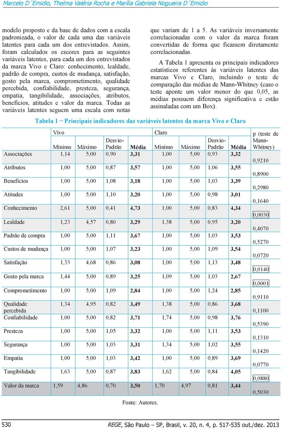 Assim, foram calculados os escores para as seguintes variáveis latentes, para cada um dos entrevistados da marca Vivo e Claro: conhecimento, lealdade, padrão de compra, custos de mudança, satisfação,