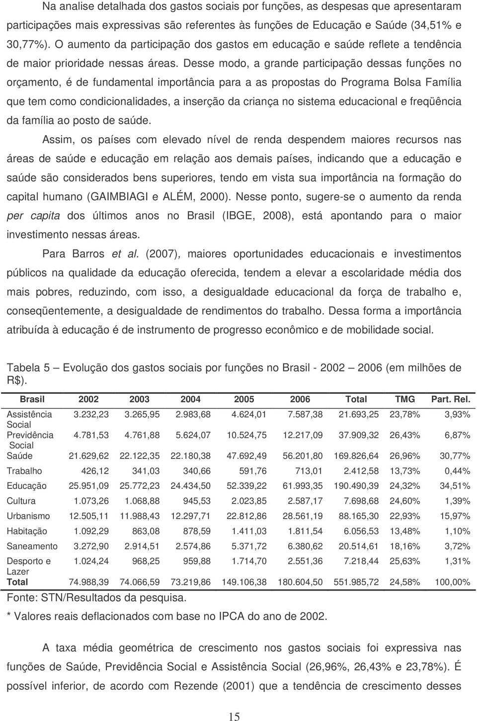 Desse modo, a grande participação dessas funções no orçamento, é de fundamental importância para a as propostas do Programa Bolsa Família que tem como condicionalidades, a inserção da criança no