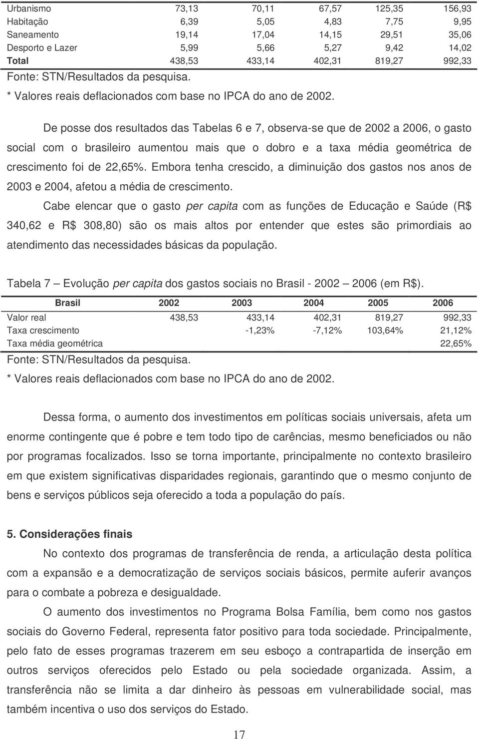 De posse dos resultados das Tabelas 6 e 7, observa-se que de 2002 a 2006, o gasto social com o brasileiro aumentou mais que o dobro e a taxa média geométrica de crescimento foi de 22,65%.