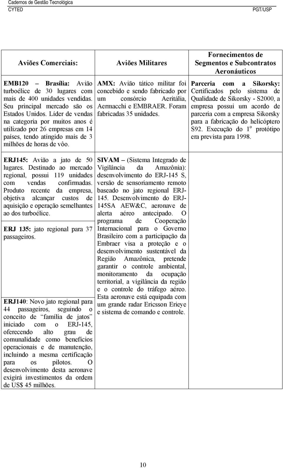 Destinado ao mercado regional, possui 119 unidades com vendas confirmadas. Produto recente da empresa, objetiva alcançar custos de aquisição e operação semelhantes ao dos turboélice.