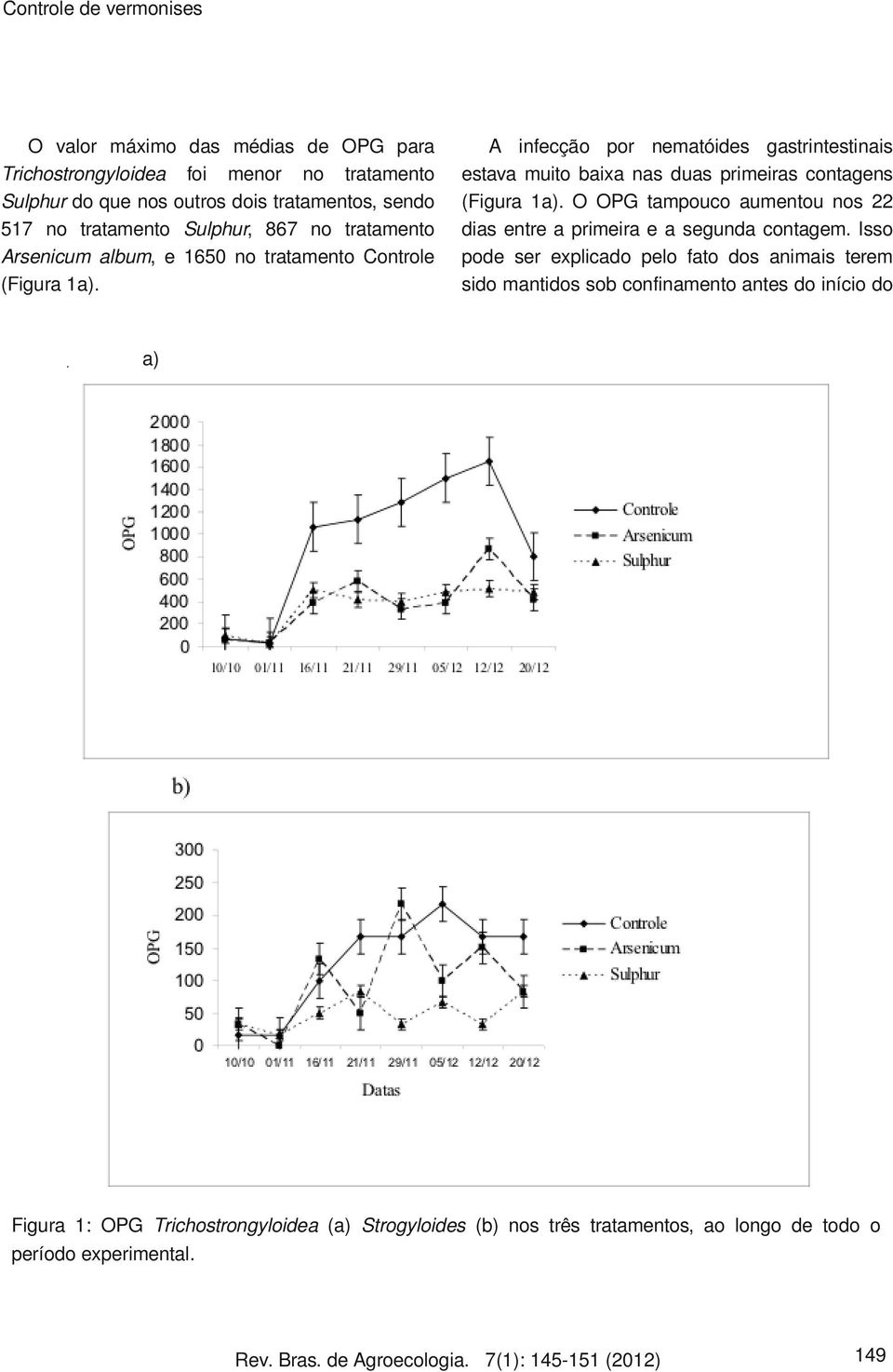 A infecção por nematóides gastrintestinais estava muito baixa nas duas primeiras contagens (Figura 1a).