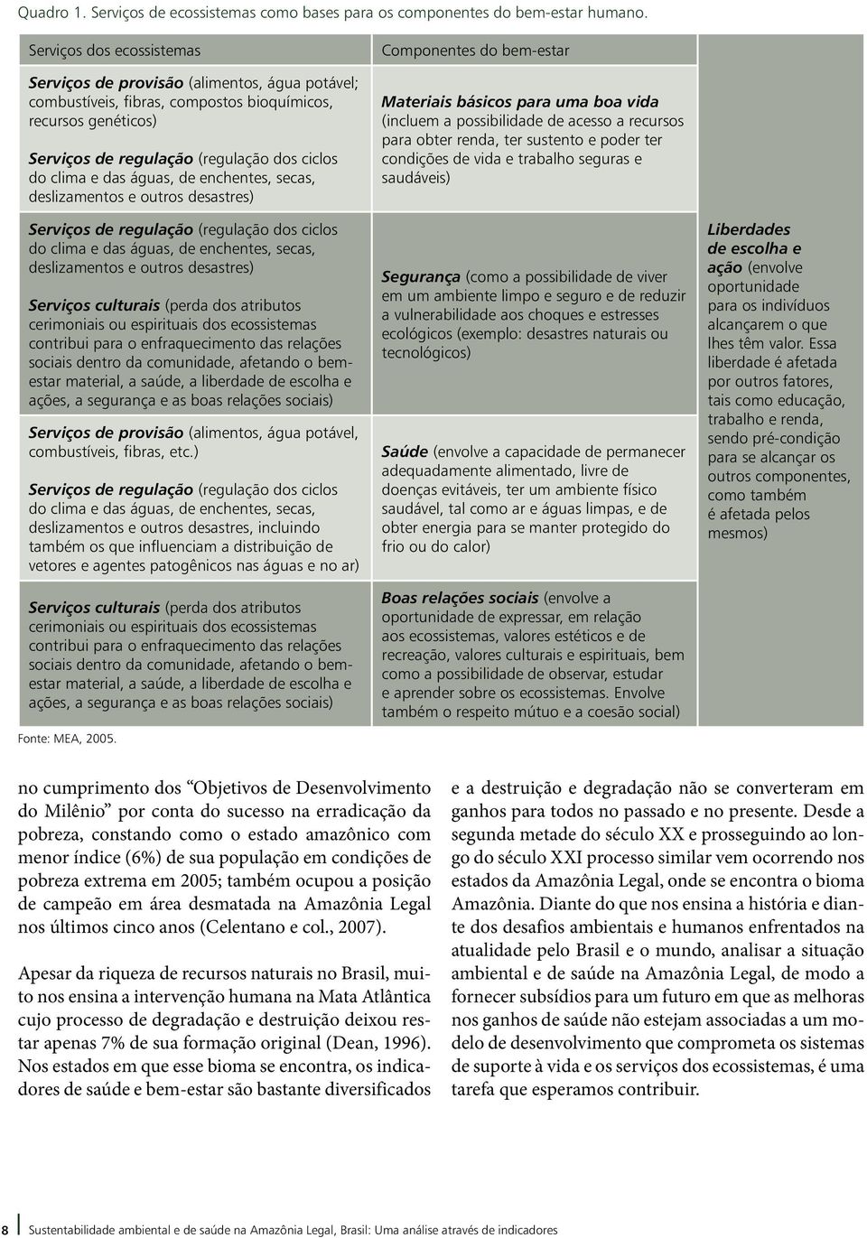 águas, de enchentes, secas, deslizamentos e outros desastres) Serviços de regulação (regulação dos ciclos do clima e das águas, de enchentes, secas, deslizamentos e outros desastres) Serviços