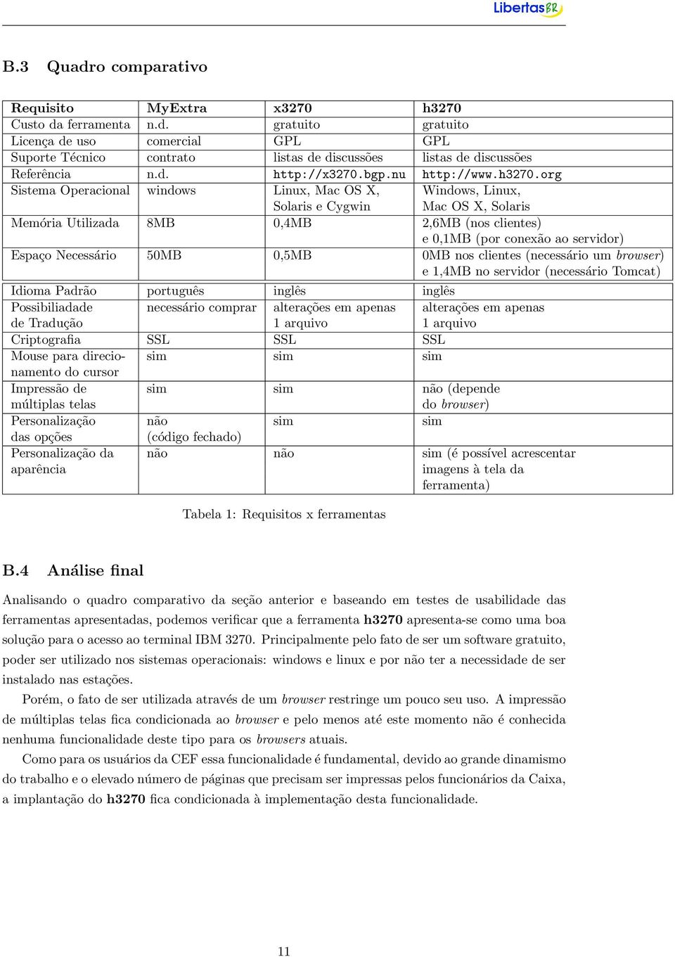 org Sistema Operacional windows Linux, Mac OS X, Windows, Linux, Solaris e Cygwin Mac OS X, Solaris Memória Utilizada 8MB 0,4MB 2,6MB (nos clientes) e 0,1MB (por conexão ao servidor) Espaço