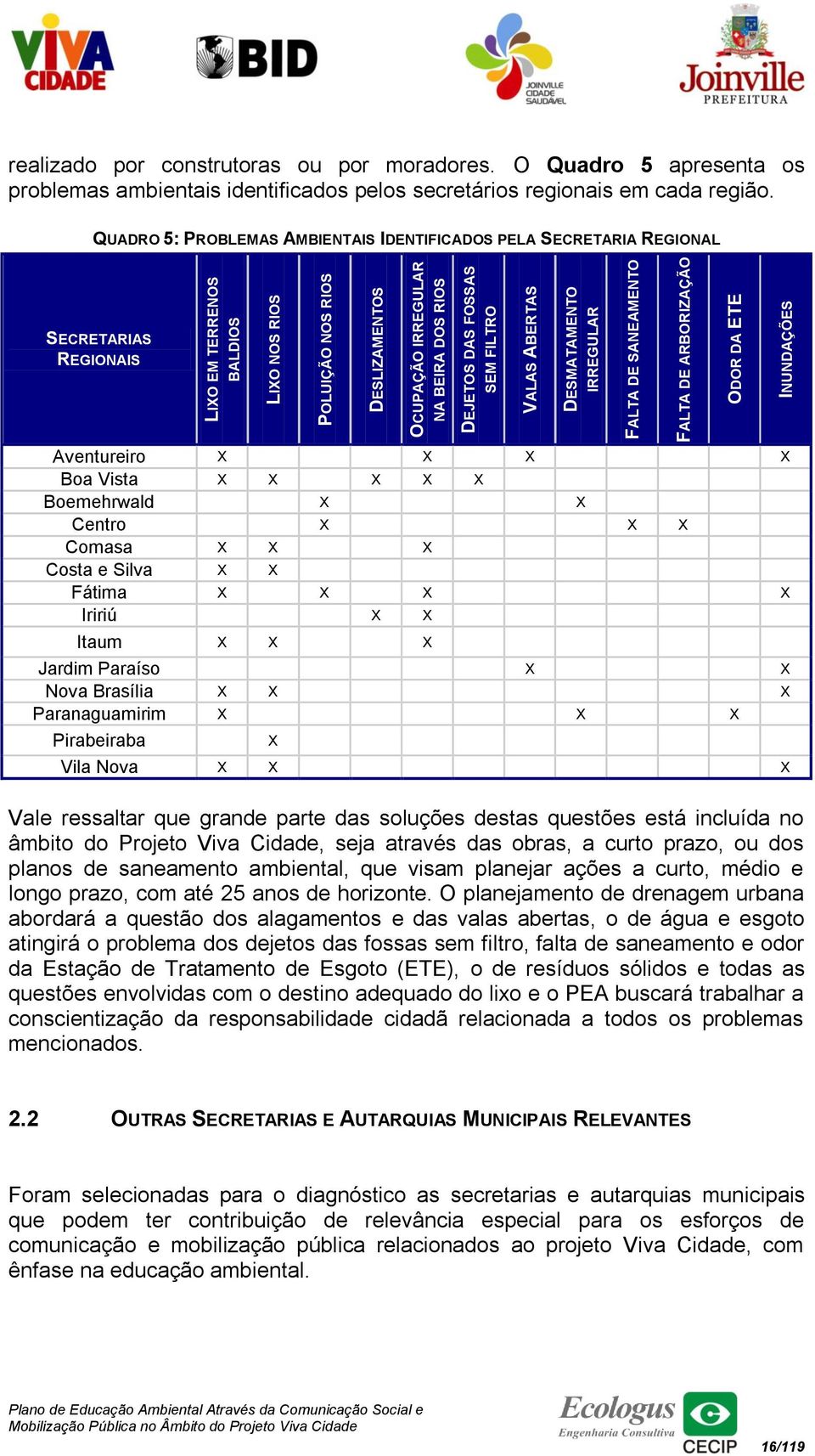 QUADRO 5: PROBLEMAS AMBIENTAIS IDENTIFICADOS PELA SECRETARIA REGIONAL SECRETARIAS REGIONAIS ODOR DA ETE Aventureiro X X X X Boa Vista X X X X X Boemehrwald X X Centro X X X Comasa X X X Costa e Silva