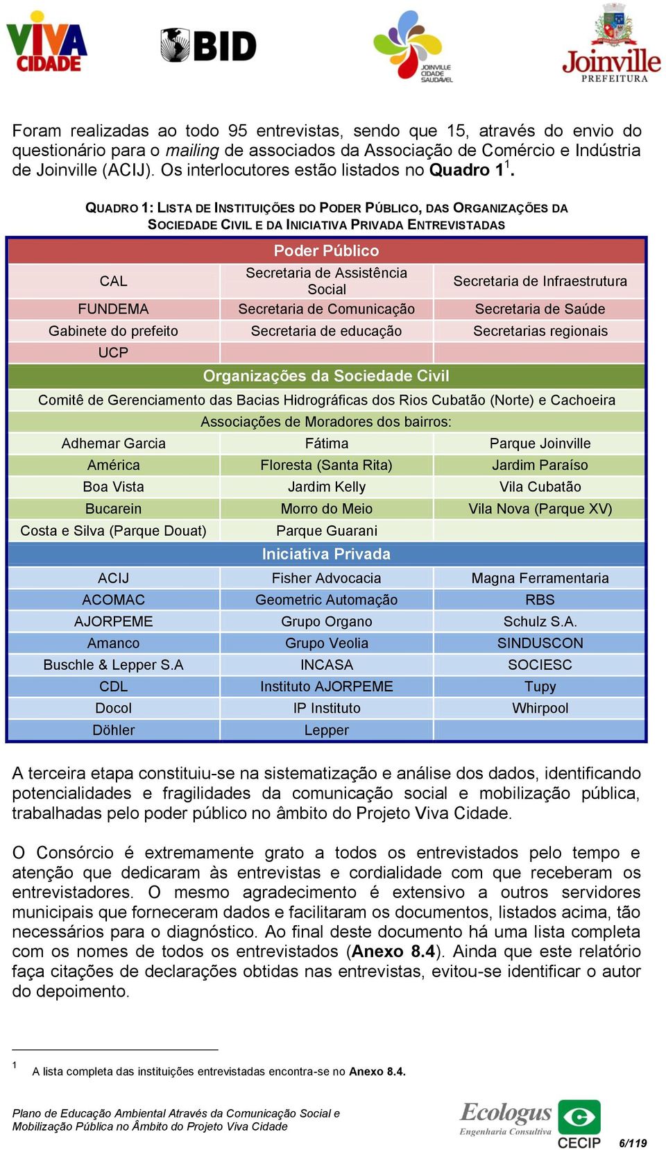 QUADRO 1: LISTA DE INSTITUIÇÕES DO PODER PÚBLICO, DAS ORGANIZAÇÕES DA SOCIEDADE CIVIL E DA INICIATIVA PRIVADA ENTREVISTADAS Poder Público CAL Secretaria de Assistência Social Secretaria de