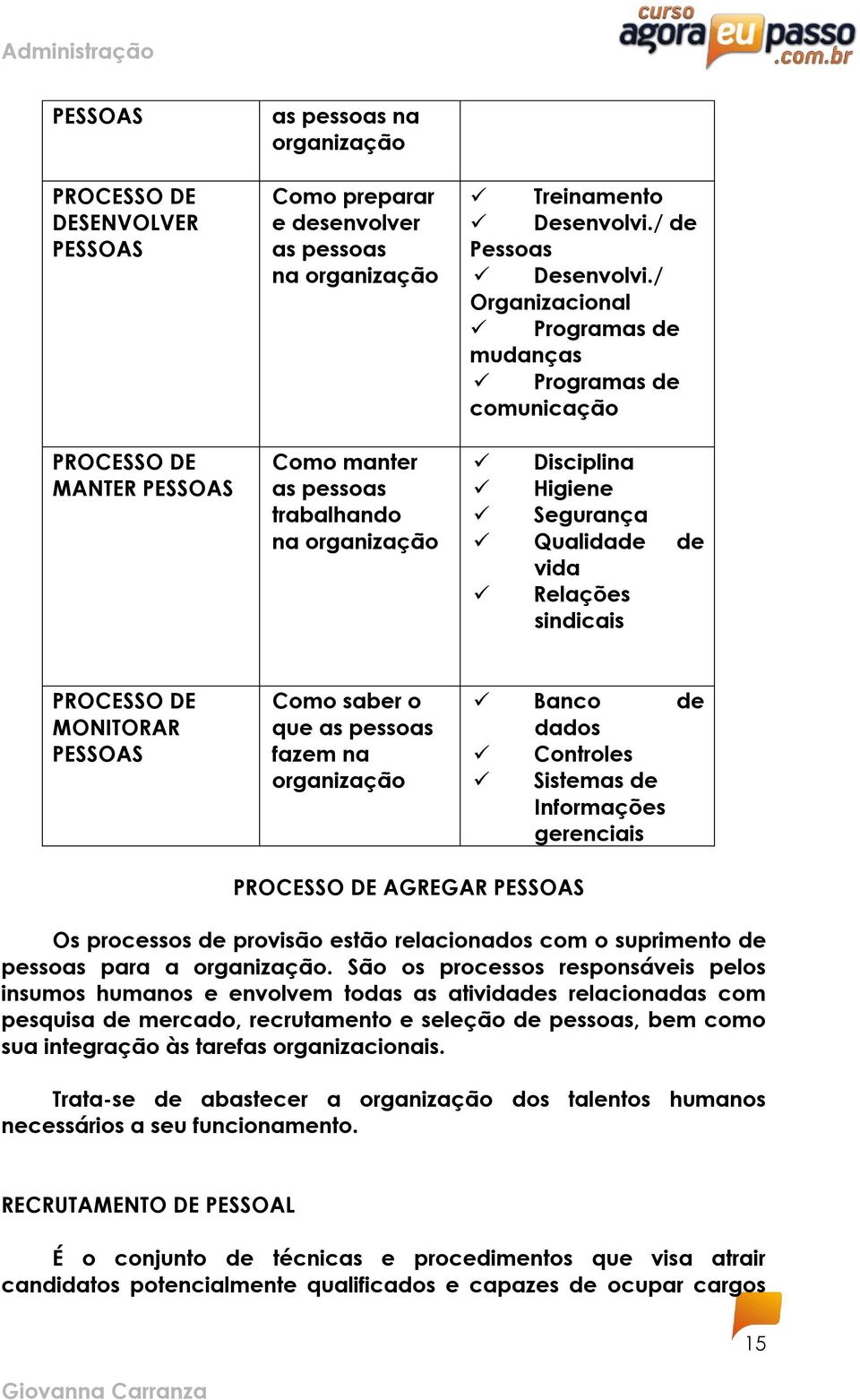 / Organizacional Programas de mudanças Programas de comunicação Disciplina Higiene Segurança Qualidade de vida Relações sindicais PROCESSO DE MONITORAR PESSOAS Como saber o que as pessoas fazem na