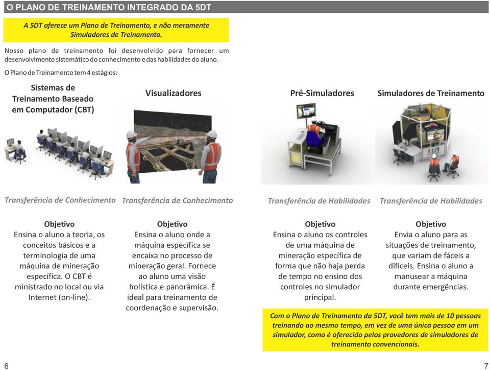 O Plano de Treinamento tem 4 estágios: Sistemas de Treinamento Baseado em Computador (CBT) Visualizadores Pré-Simuladores Simuladores de Treinamento Transferência de Conhecimento Transferência de