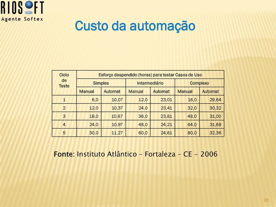 16,0 29,64 12,0 10,37 24,0 23,41 32,0 30,32 18,0 10,67 36,0 23,81 48,0 31,00 24,0 10,97 48,0