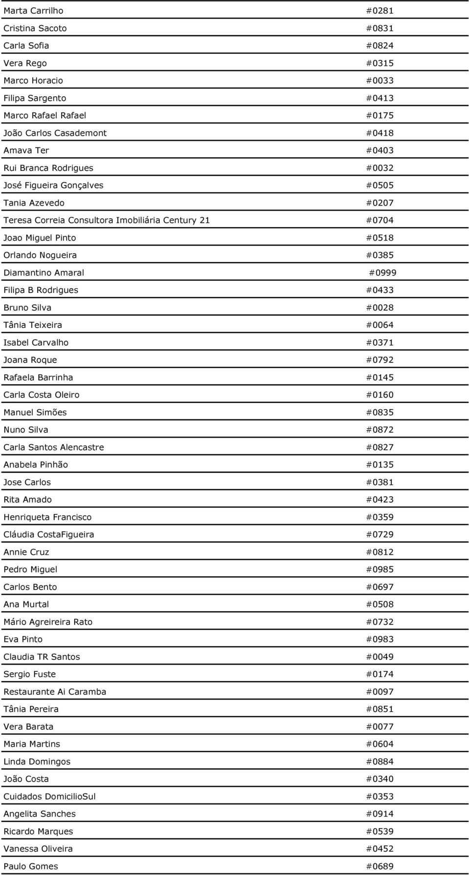 Costa Oleiro Manuel Simões Nuno Silva Carla Santos Alencastre Anabela Pinhão Jose Carlos Rita Amado Henriqueta Francisco Cláudia CostaFigueira Annie Cruz Pedro Miguel Carlos Bento Ana Murtal Mário