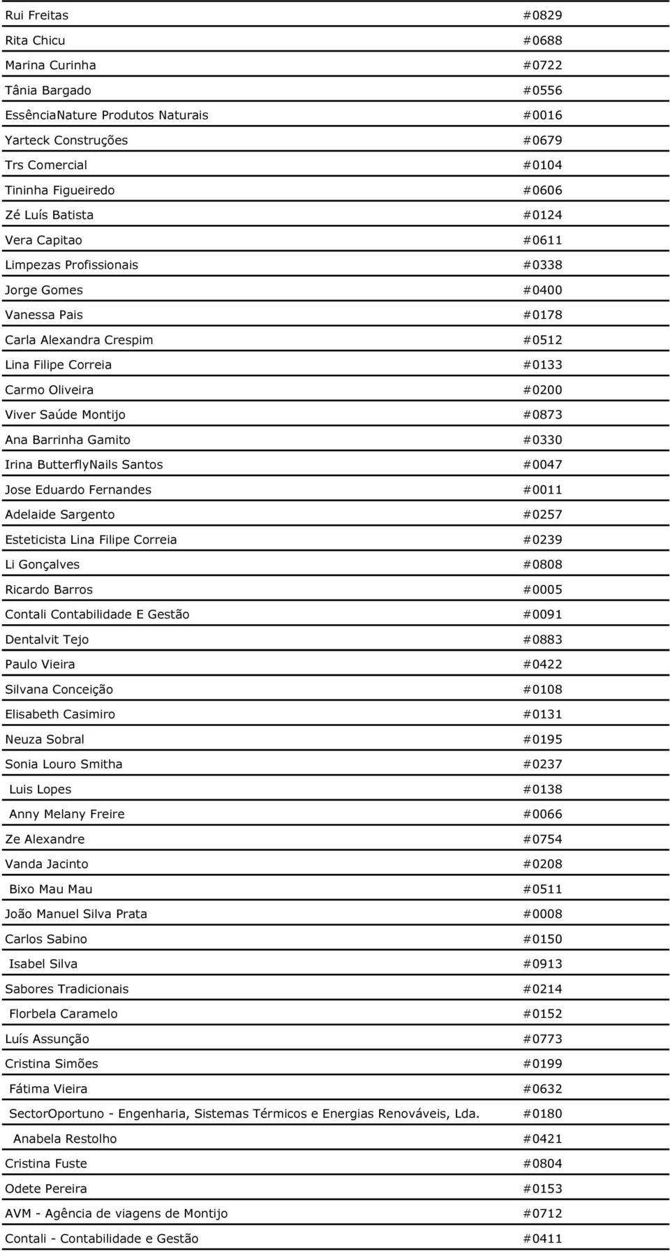 Lina Filipe Correia Li Gonçalves Ricardo Barros Contali Contabilidade E Gestão Dentalvit Tejo Paulo Vieira Silvana Conceição Elisabeth Casimiro Neuza Sobral Sonia Louro Smitha Luis Lopes Anny Melany