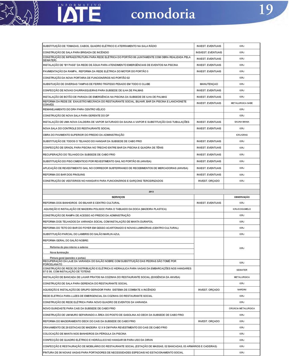 EVENTUAIS INSTALAÇÃO DE BY PASS DA REDE DE ÁGUA PARA ATENDIMENTO EMERGÊNCIAIS DE EVENTOS NA PISCINA INVEST. EVENTUAIS PAVIMENTAÇÃO DA RAMPA, REFORMA DA REDE ELÉTRICA DO MOTOR DO PORTÃO 3 INVEST.