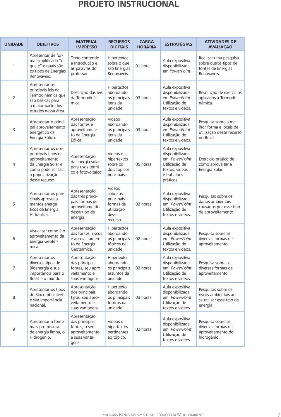 Realizar uma pesquisa sobre outros tipos de fontes de Energias Renováveis. 2 Apresentar as principais leis da Termodinâmica que são básicas para a maior parte dos estudos dessa área.