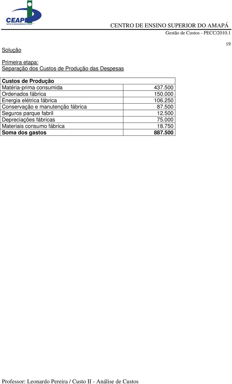 000 Energia elétrica fábrica 106.250 Conservação e manutenção fábrica 87.