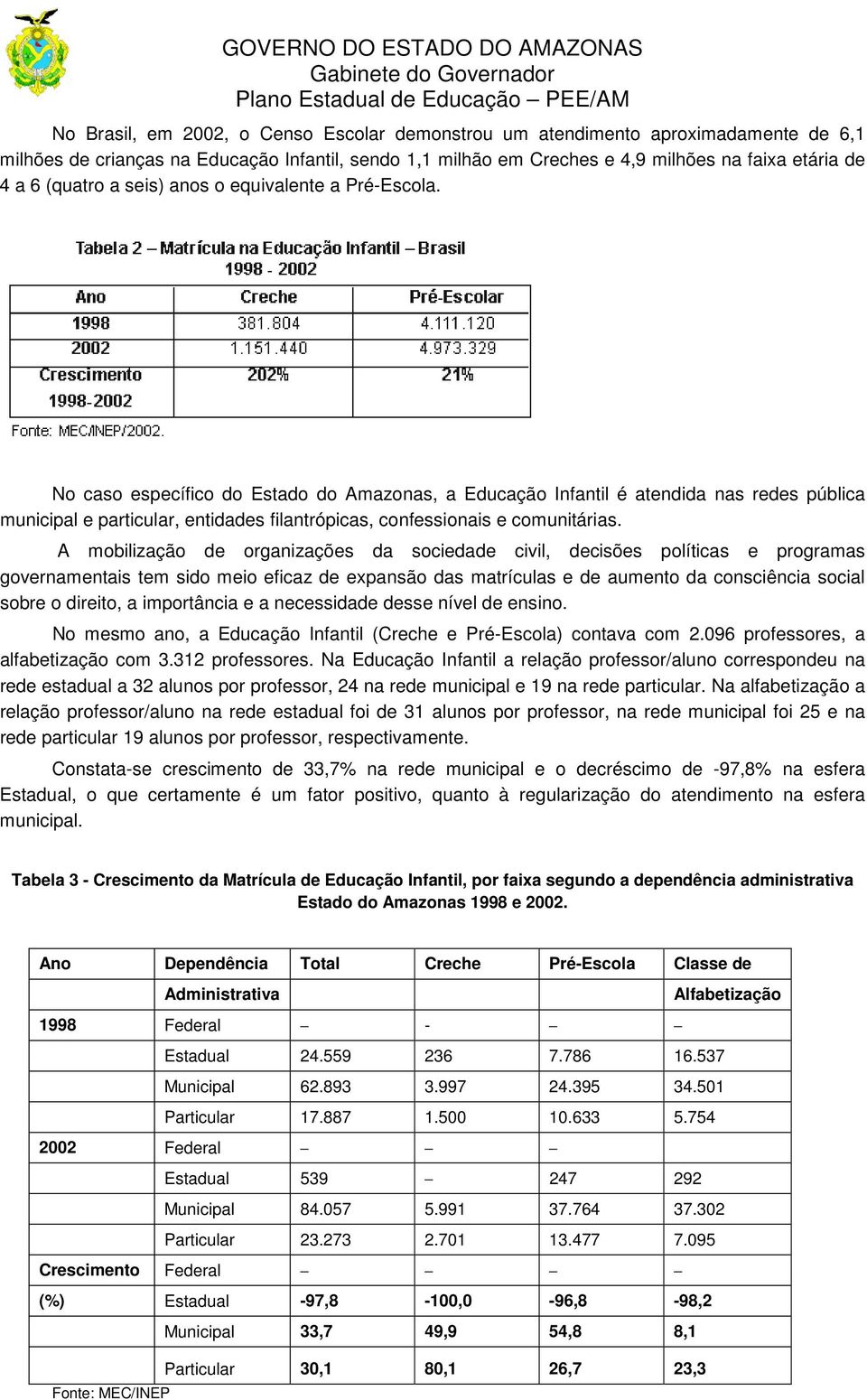 No caso específico do Estado do Amazonas, a Educação Infantil é atendida nas redes pública municipal e particular, entidades filantrópicas, confessionais e comunitárias.