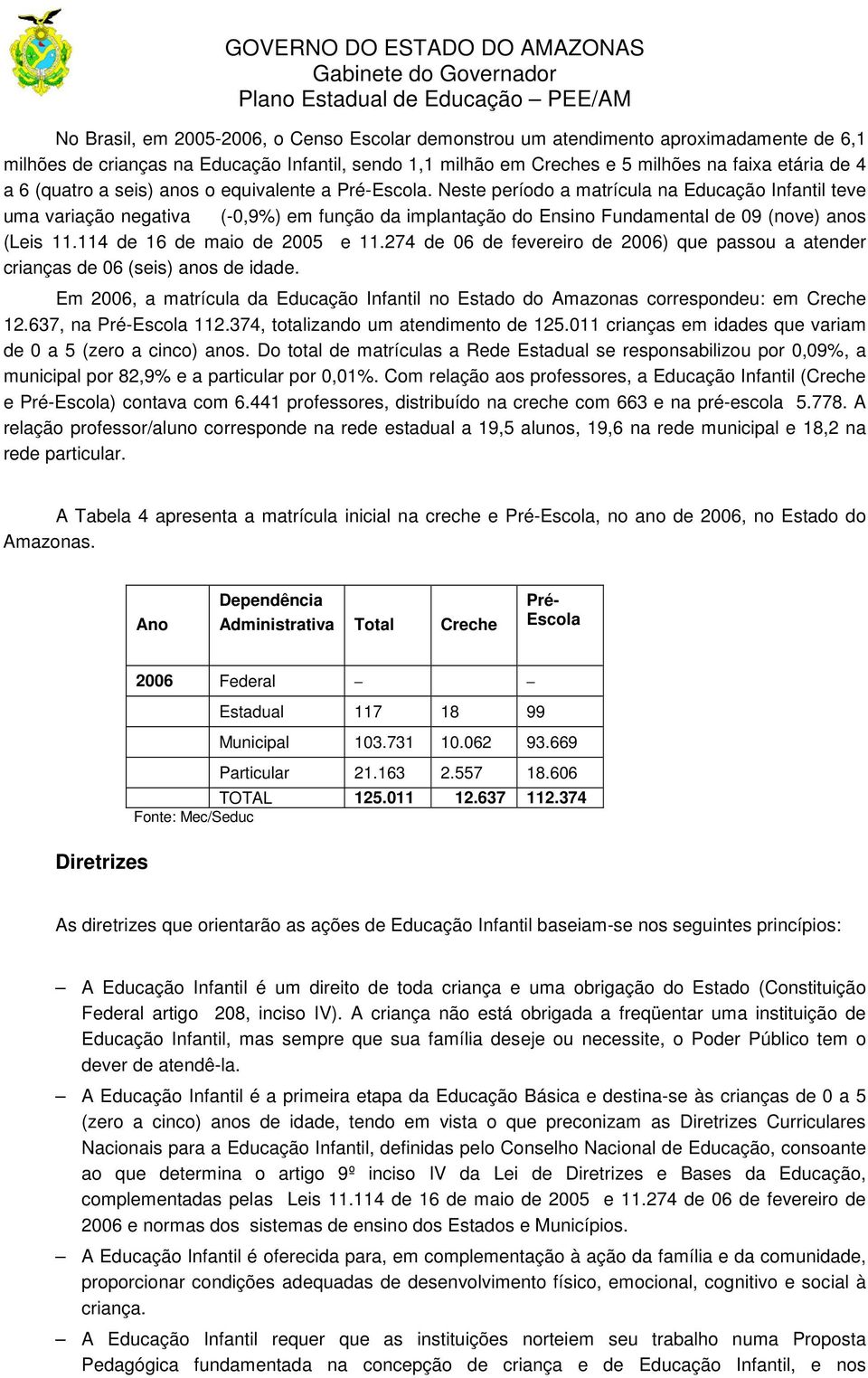 Neste período a matrícula na Educação Infantil teve uma variação negativa (-0,9%) em função da implantação do Ensino Fundamental de 09 (nove) anos (Leis 11.114 de 16 de maio de 2005 e 11.