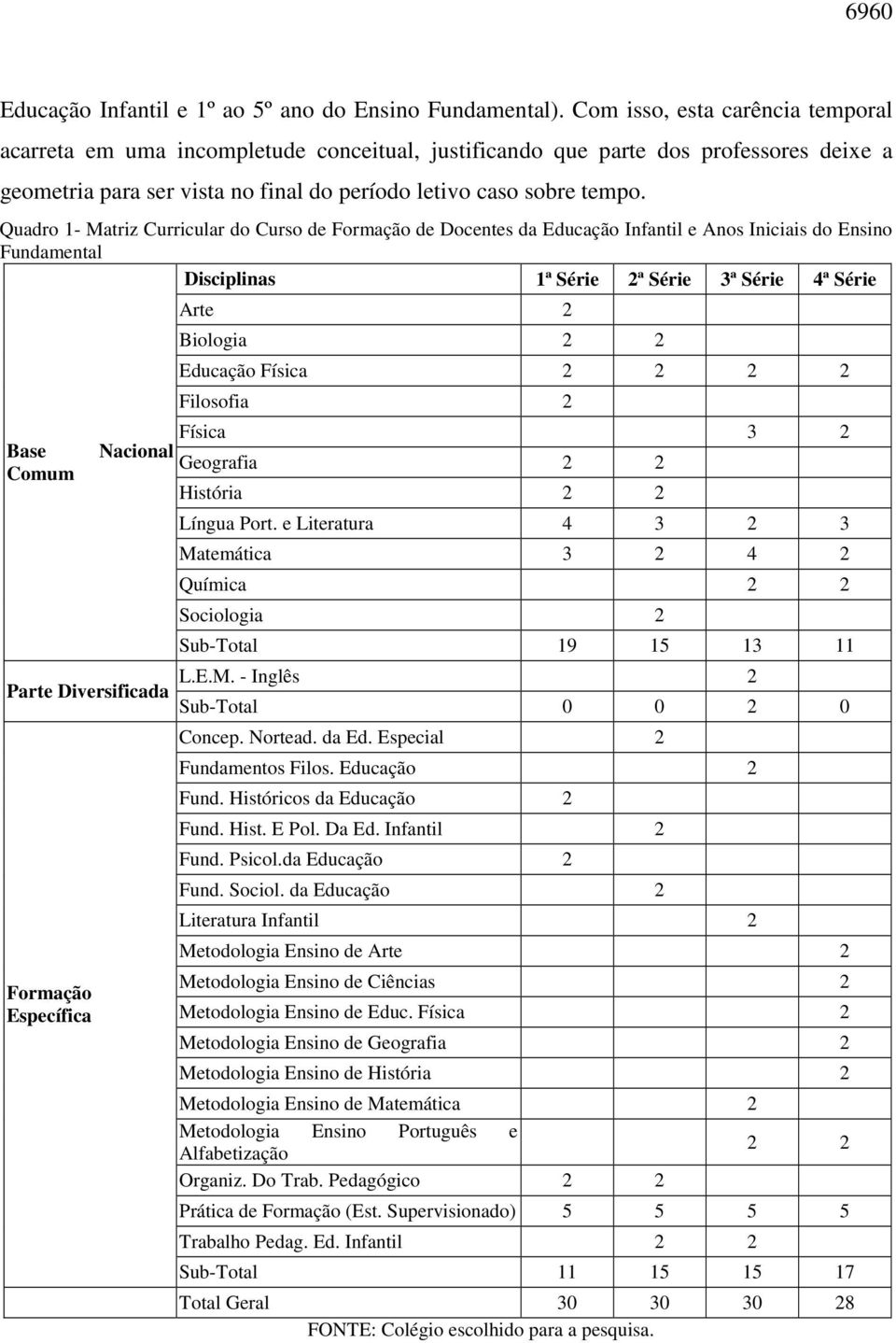 Quadro 1- Matriz Curricular do Curso de Formação de Docentes da Educação Infantil e Anos Iniciais do Ensino Fundamental Disciplinas 1ª Série 2ª Série 3ª Série 4ª Série Base Comum Arte 2 Biologia 2 2