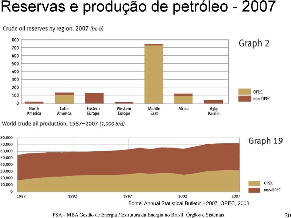 OPEC, 2008.