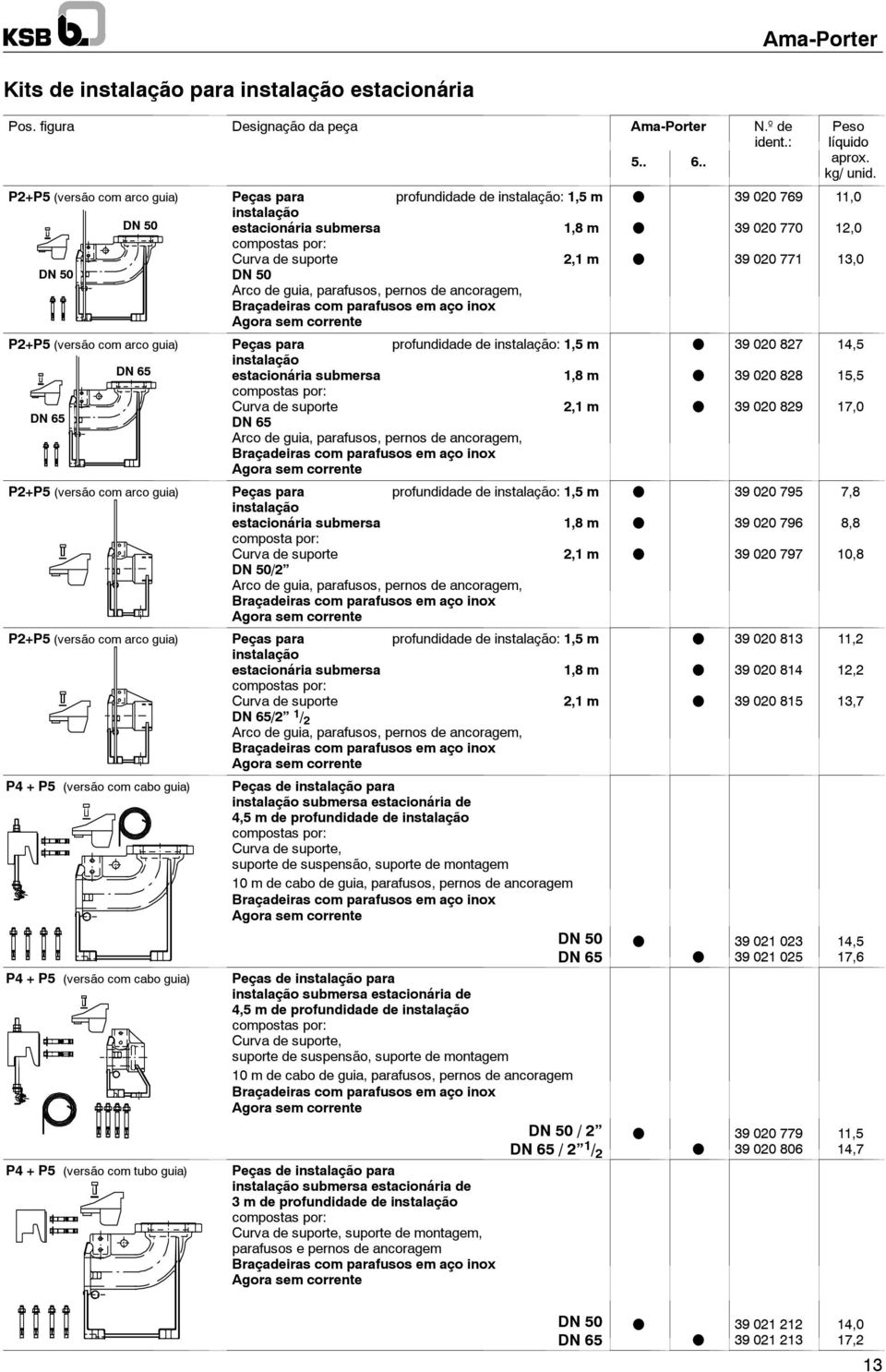 pernos de ancoragem, Braçadeiras com parafusos em aço inox Agora sem corrente P2+P5 (versão com arco guia) Peças para profundidade de instalação: 1,5 m DN 65 instalação estacionária submersa 1,8 m