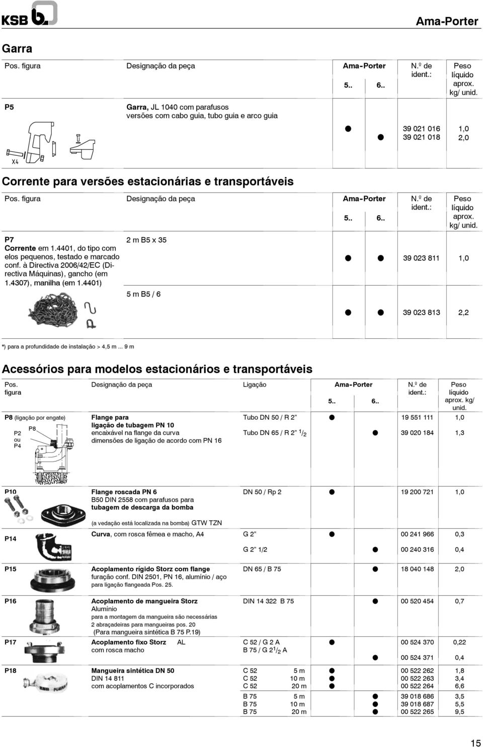 4401, do tipo com elos pequenos, testado e marcado conf. à Directiva 2006/42/EC (Directiva Máquinas), gancho (em 1.4307), manilha (em 1.4401) 5mB5/6 Peso líquido aprox. kg/ unid.