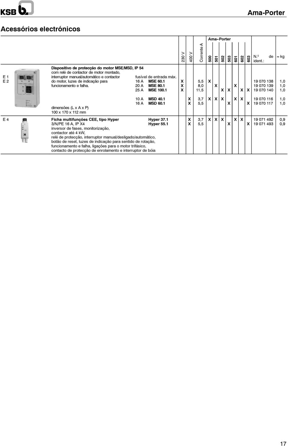 do motor, luzes de indicação para 16 A MSE 60.1 funcionamento e falha. 20 A MSE 80.1 25 A MSE 100.