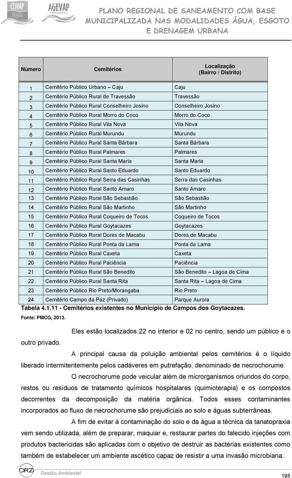 Cemitério Público Rural Palmares Palmares 9 Cemitério Público Rural Santa Maria Santa Maria 10 Cemitério Público Rural Santo Eduardo Santo Eduardo 11 Cemitério Público Rural Serra das Casinhas Serra