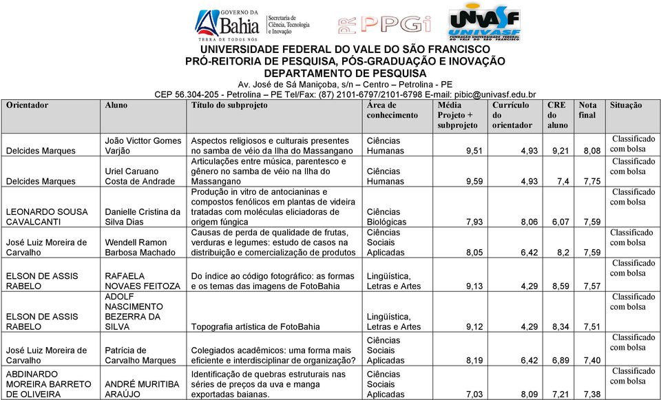 NOVAES FEITOZA ADOLF NASCIMENTO BEZERRA DA SILVA Patrícia de Carvalho Marques ANDRÉ MURITIBA ARAÚJO Aspectos religiosos e culturais presentes no samba de véio da Ilha Massangano Articulações entre