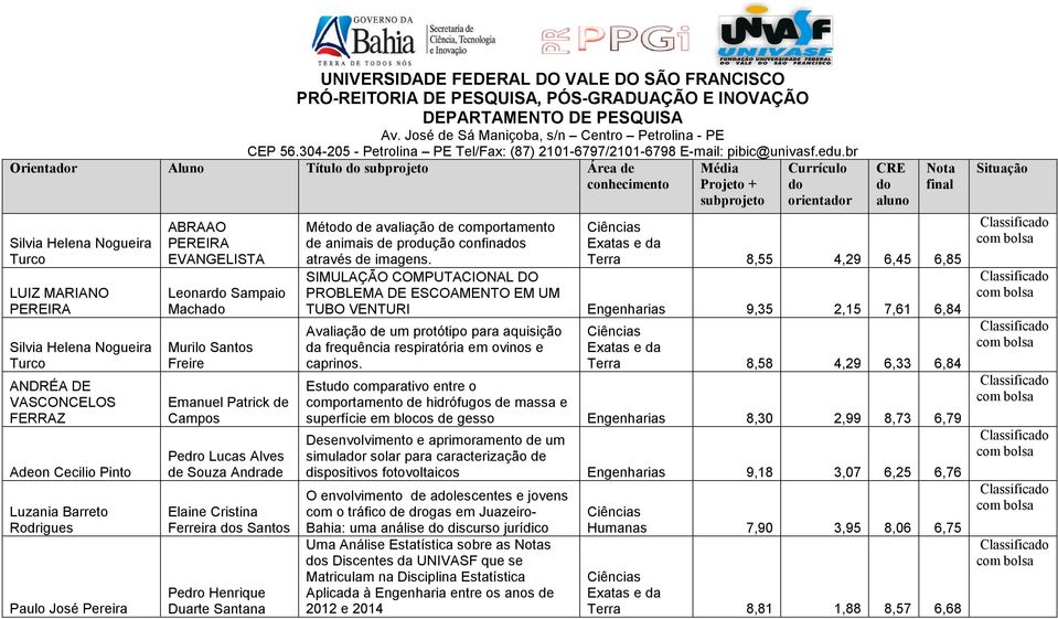 s Santos Pedro Henrique Duarte Santana Méto de avaliação de comportamento de animais de produção confinas através de imagens.