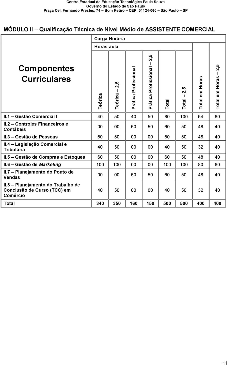 2 Controles Financeiros e Contábeis 00 00 60 50 60 50 48 40 II.3 Gestão de Pessoas 60 50 00 00 60 50 48 40 II.4 Legislação Comercial e Tributária 40 50 00 00 40 50 32 40 II.