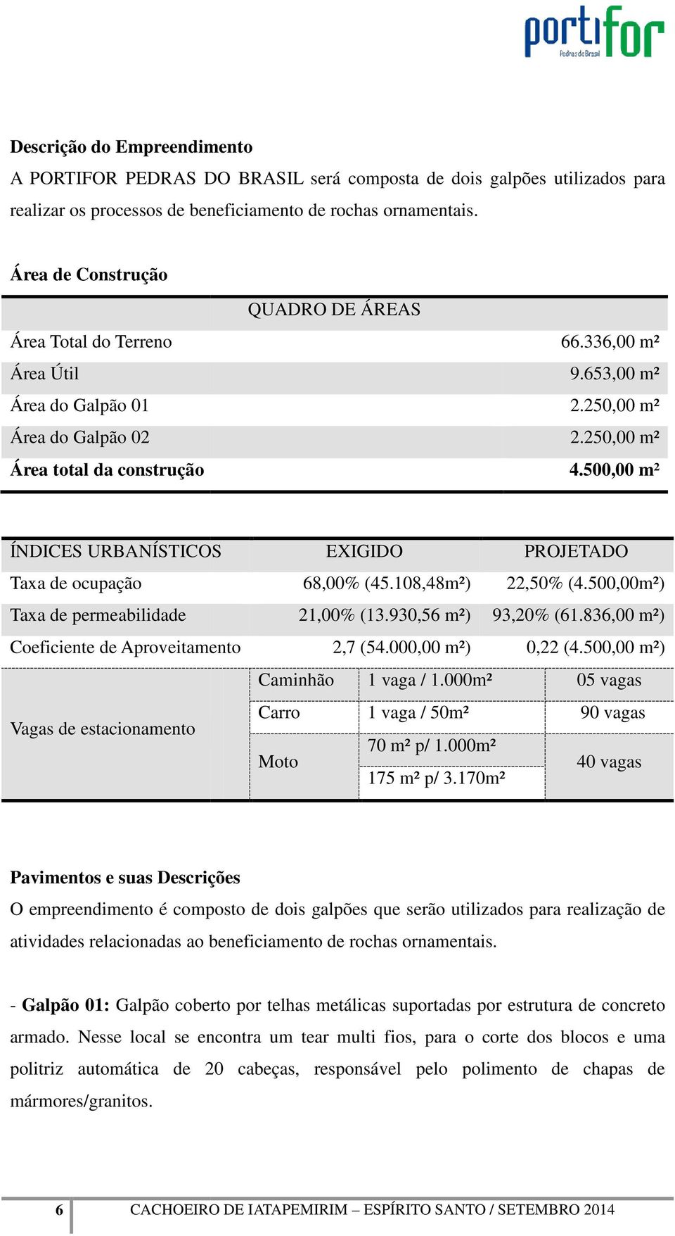 500,00 m² ÍNDICES URBANÍSTICOS Taxa de ocupação Taxa de permeabilidade Coeficiente de Aproveitamento EXIGIDO 68,00% (45.108,48m²) 21,00% (13.930,56 m²) 2,7 (54.000,00 m²) PROJETADO 22,50% (4.