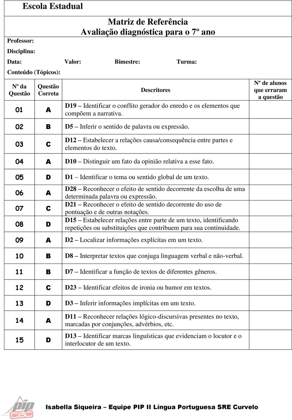 03 C D12 Estabelecer a relações causa/consequência entre partes e elementos do texto. 04 A D10 Distinguir um fato da opinião relativa a esse fato.