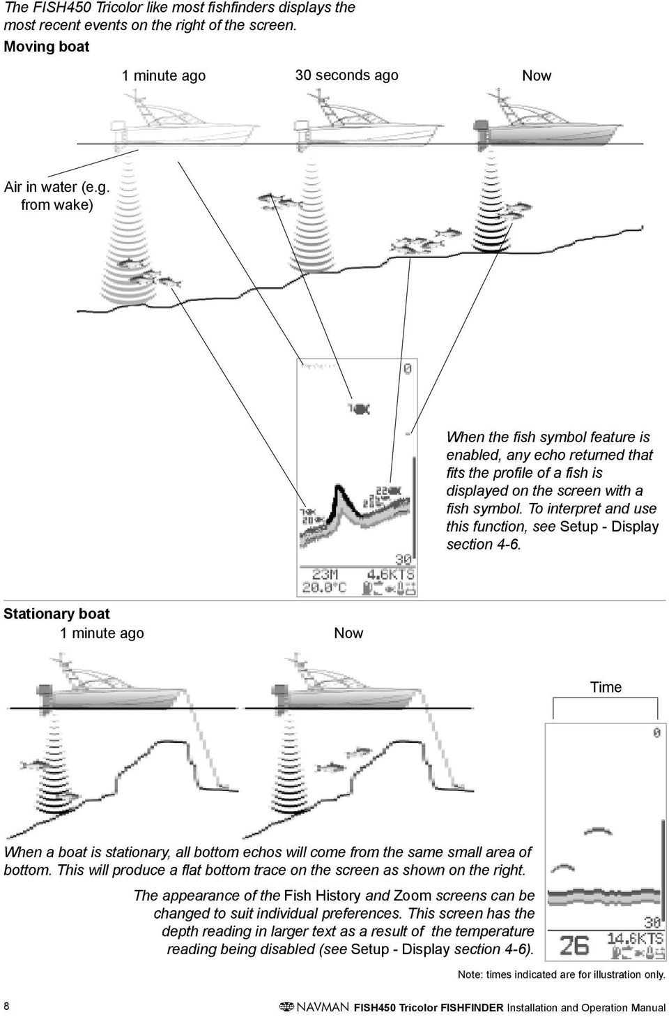 To interpret and use this function, see Setup - Display section 4-6. Stationary boat 1 minute ago Now Time When a boat is stationary, all bottom echos will come from the same small area of bottom.