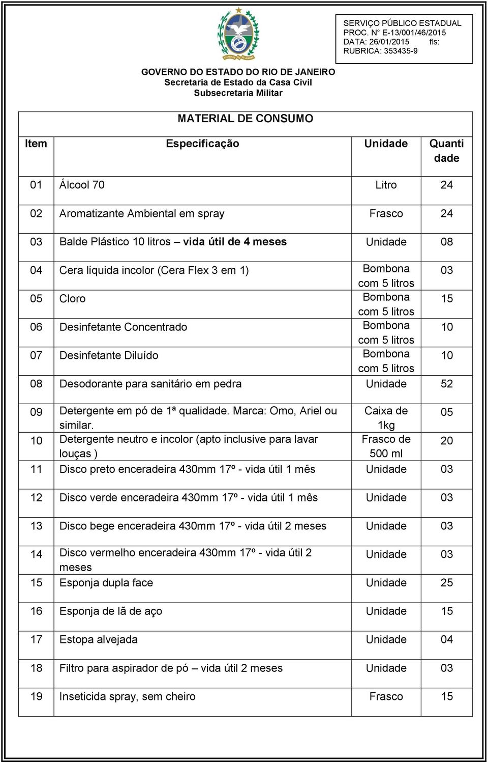 para sanitário em pedra Unidade 52 09 Detergente em pó de 1ª qualidade. Marca: Omo, Ariel ou Caixa de 05 similar.