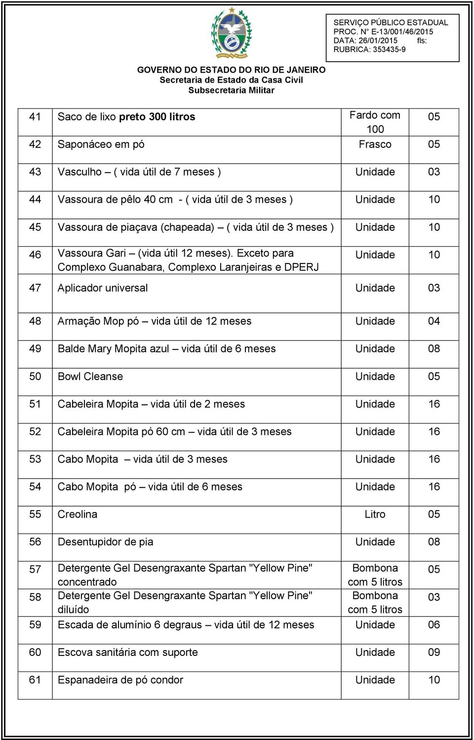 Exceto para Unidade 10 Complexo Guanabara, Complexo Laranjeiras e DPERJ 47 em virtude das peculiaridades dos locais ( vida útil 1 mês ) Aplicador universal Unidade 03 48 Armação Mop pó vida útil de