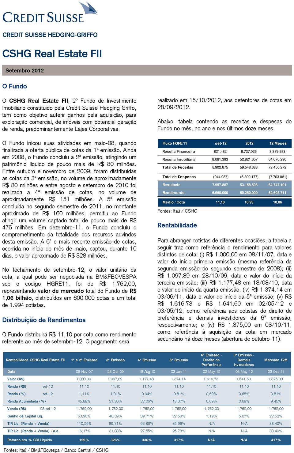 O Fundo inicou suas atividades em maio-08, quando finalizada a oferta pública de cotas da 1ª emissão.