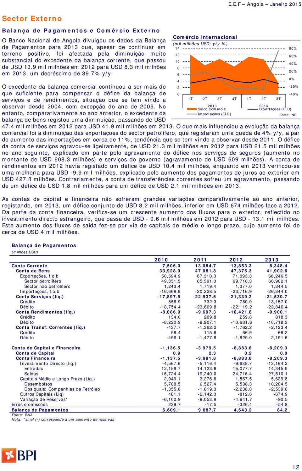 O excedente da balança comercial continuou a ser mais do que suficiente para compensar o défice da balança de serviços e de rendimentos, situação que se tem vindo a observar desde 24, com excepção do