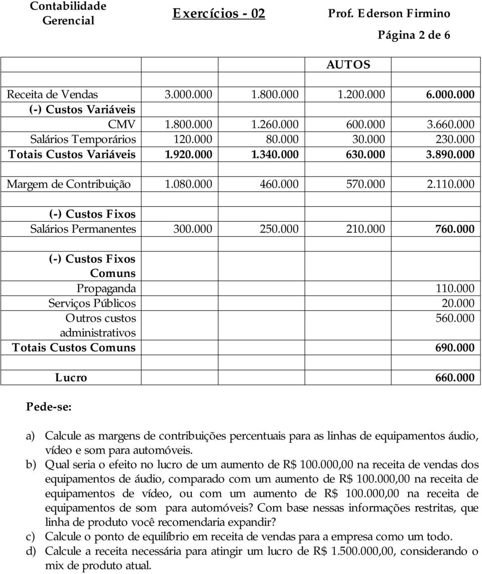 000 (-) Custos Fixos Comuns Propaganda 110.000 Serviços Públicos 20.000 Outros custos 560.000 administrativos Totais Custos Comuns 690.000 Lucro 660.