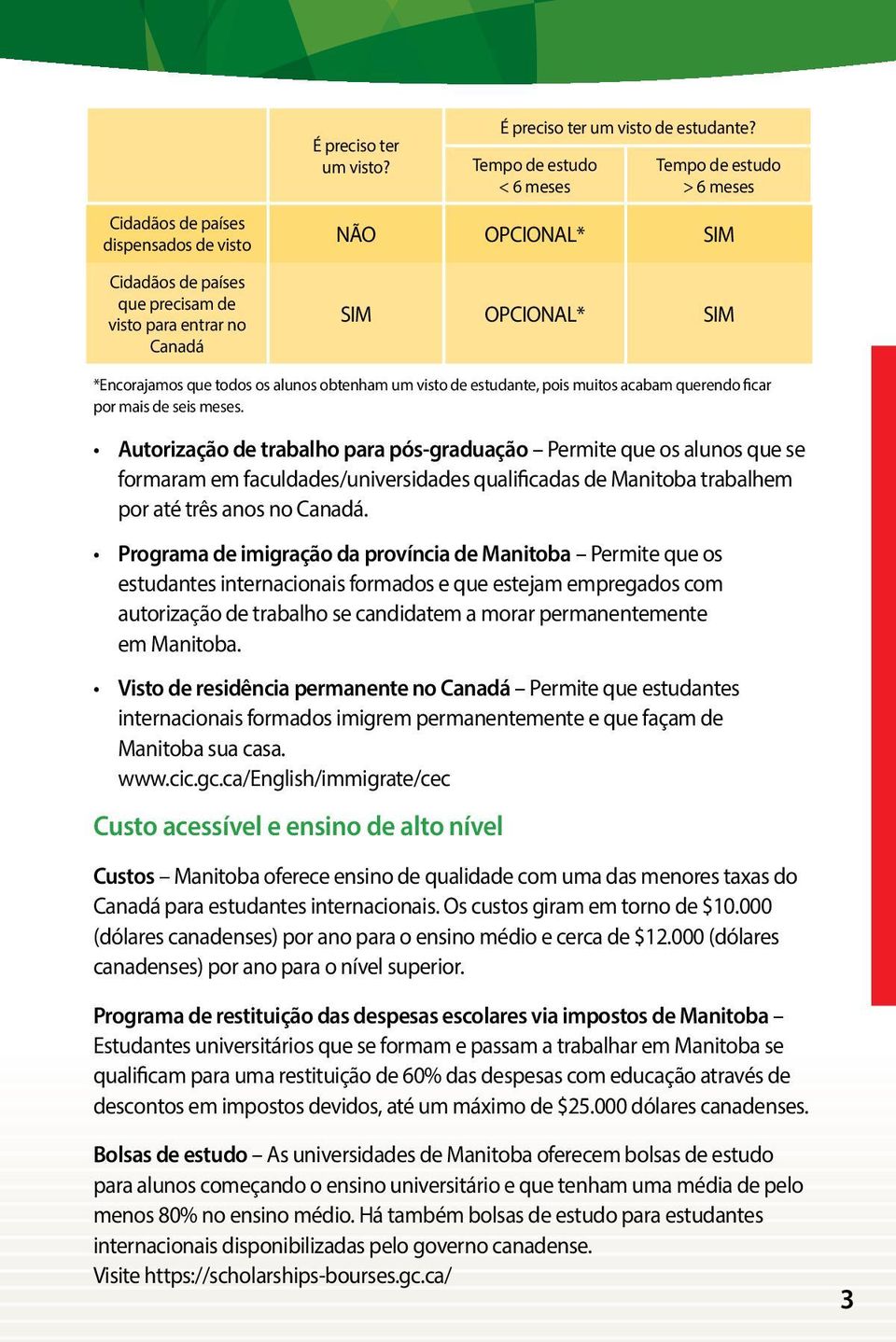 seis meses. Autorização de trabalho para pós-graduação Permite que os alunos que se formaram em faculdades/universidades qualificadas de Manitoba trabalhem por até três anos no Canadá.