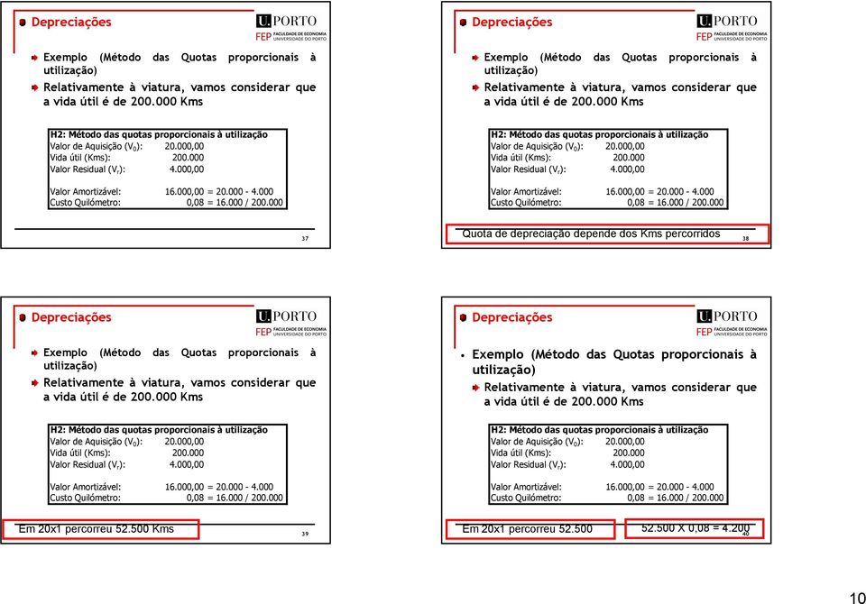 000 / 200.000 H2: Método das quotas proporcionais à utilização Vida útil (Kms): 200.000 Valor Residual (V) r ): 4.000,00 Valor Amortizável: 16.000,00 = 20.000-4.000 Custo Quilómetro: 0,08 = 16.