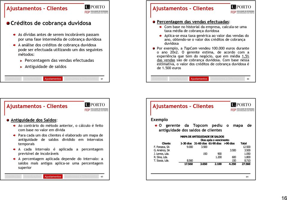 Aplica-se essa taxa genérica ao valor das vendas do ano, obtendo-se o valor dos créditos de cobrança duvidosa Por exemplo, a TopCom vendeu 100.000 euros durante o ano 20x2.