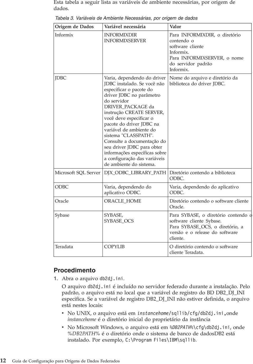 Para INFORMIXSERVER, o nome do servidor padrão Informix. JDBC Microsoft SQL Server Varia, dependendo do driver JDBC instalado.