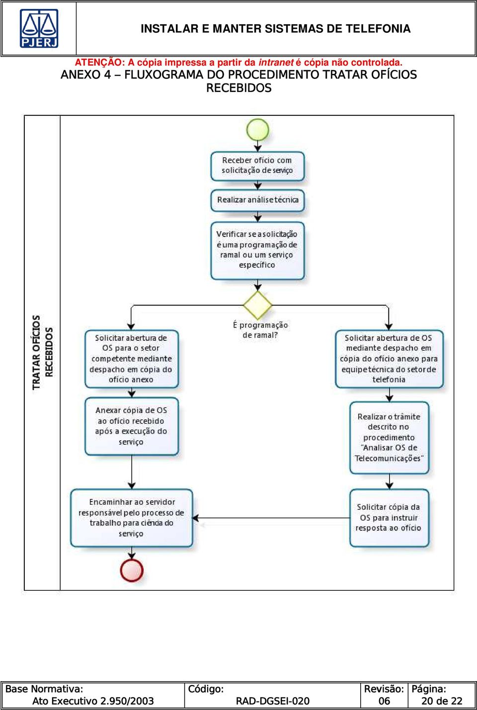 PROCEDIMENTO