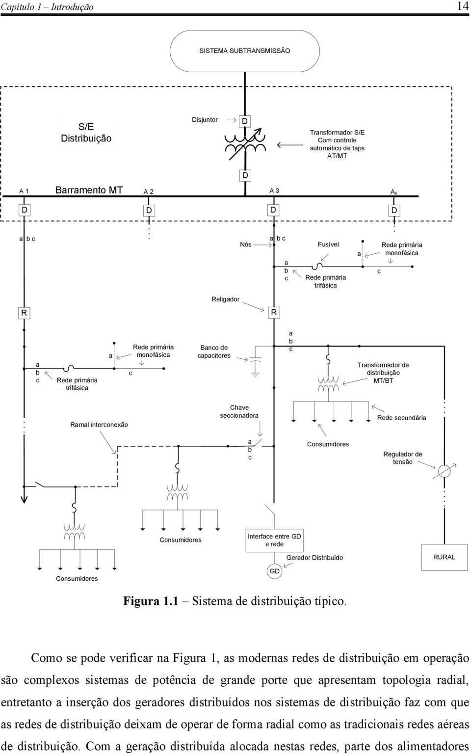 Ramal interconexão Chave seccionadora Rede secundária a b c Consumidores Regulador de tensão Consumidores Interface entre GD e rede Gerador Distribuído RURAL Consumidores GD Figura 1.