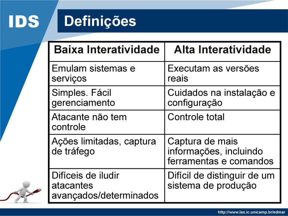 atacantes avançados/determinados Alta Interatividade Executam as versões reais Cuidados na instalação