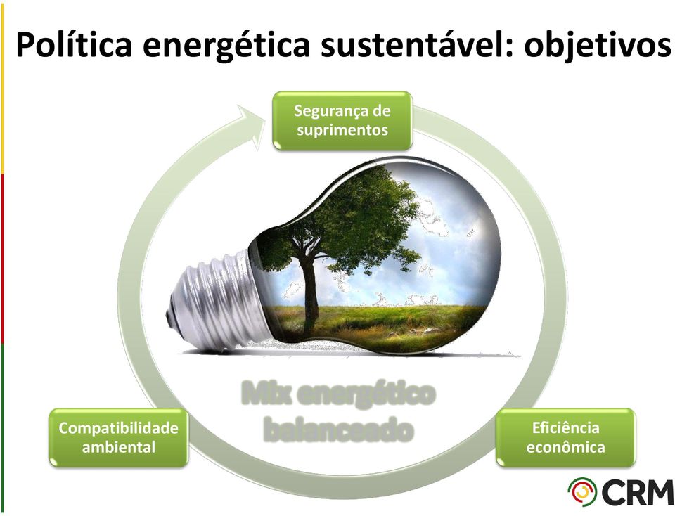 Compatibilidade ambiental Mix